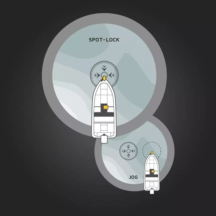 spot-lock_innovation